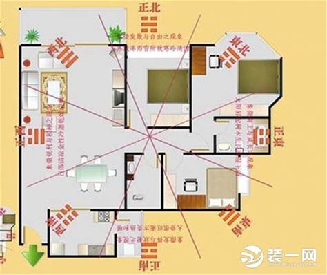 坐南向北财位|教你一张图找到家中财位，家居风水从头旺到尾